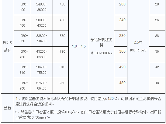 DMC型脈沖單機(jī)袋式除塵器2