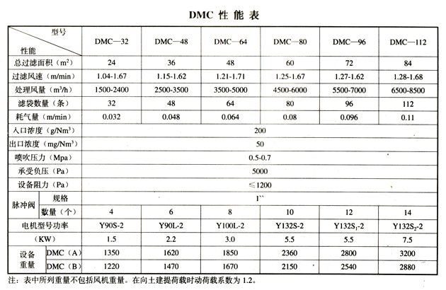 DMC型單機脈沖除塵器